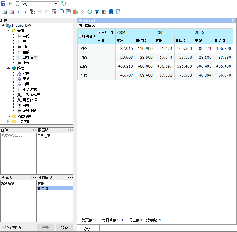 分析結果